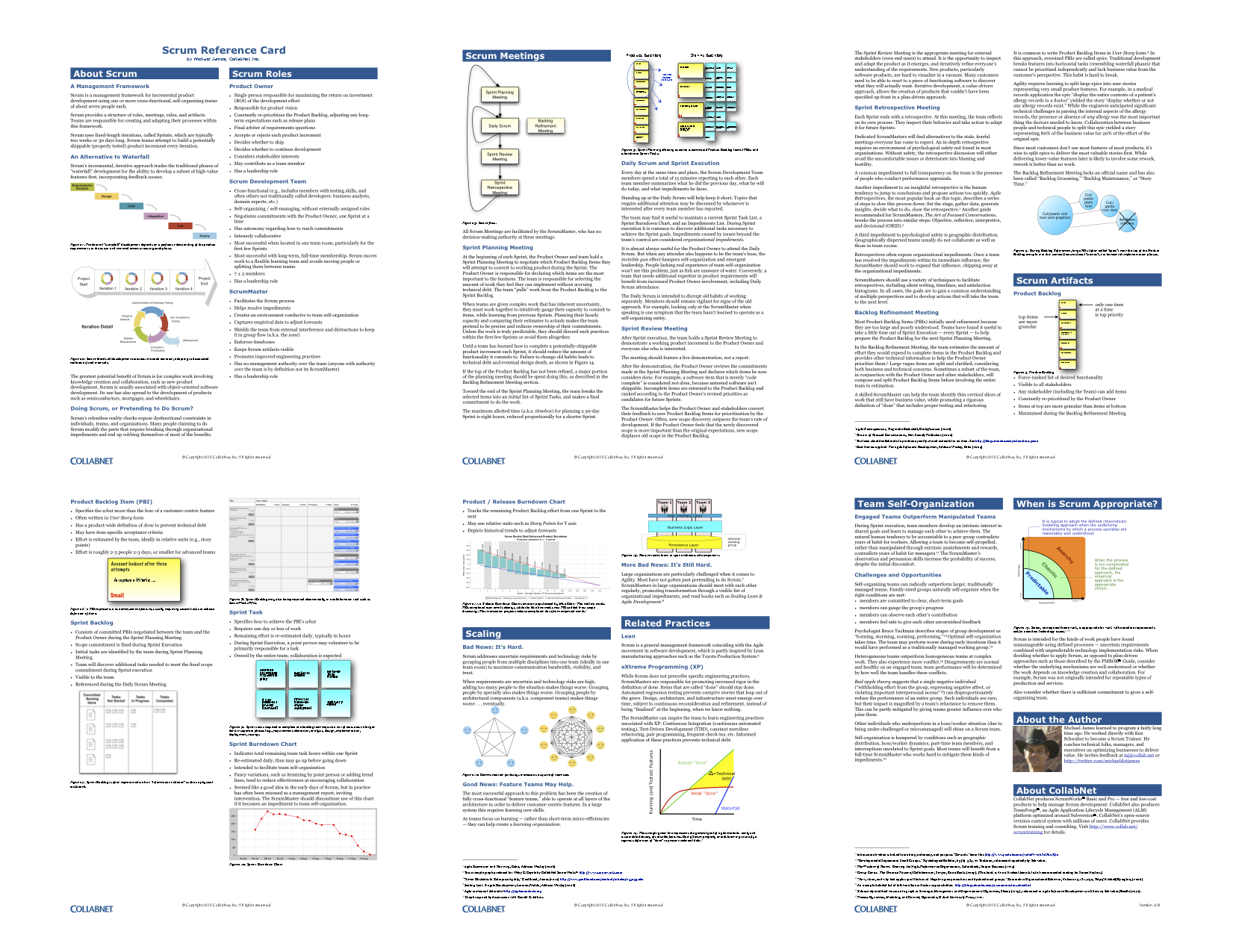 Scrum Reference Card