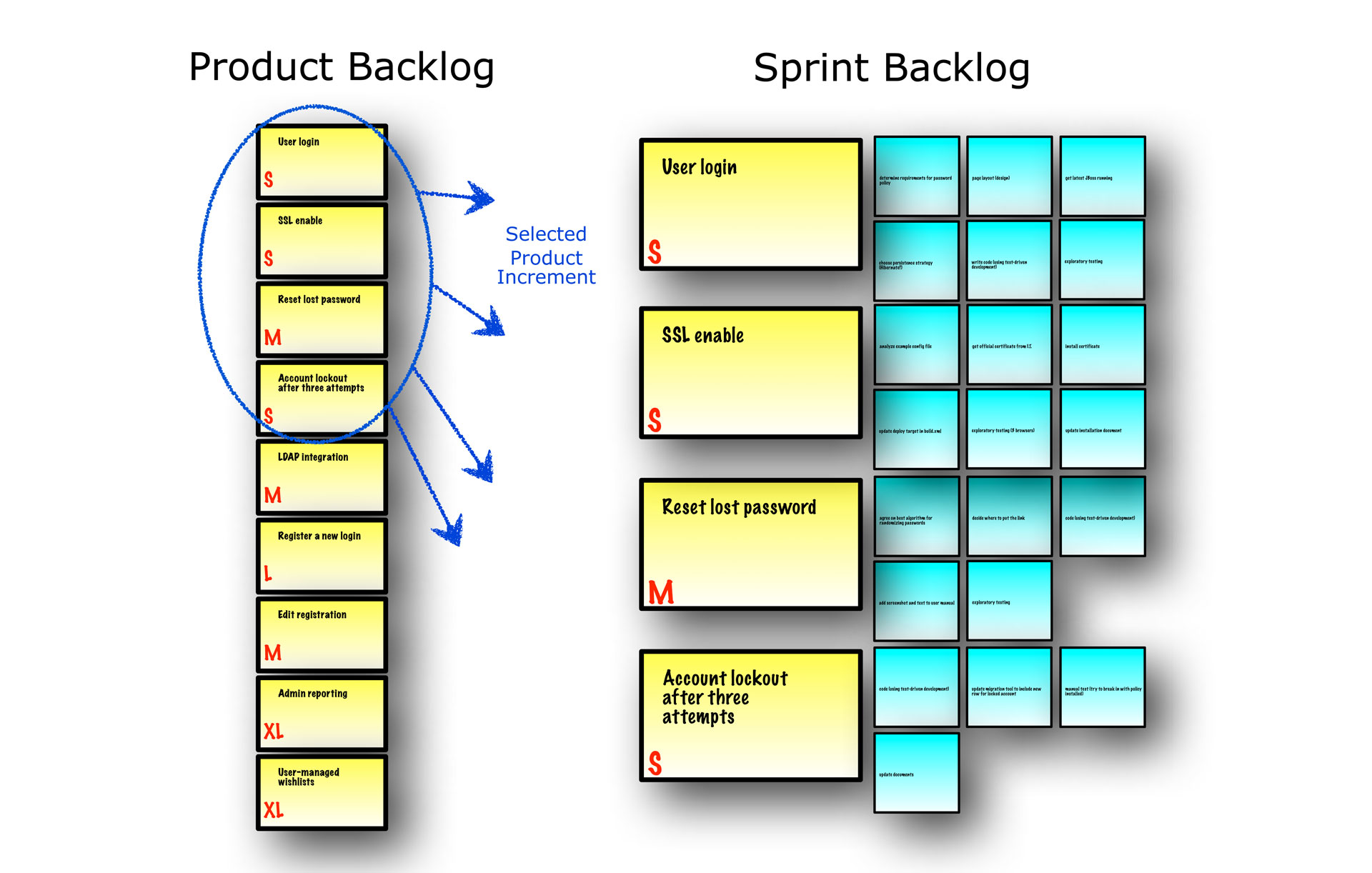 Product Owner: Notebook Journal Agile Scrum project notes