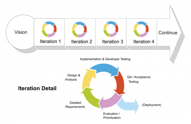 Scrum Reference Card | Scrum Reference Card